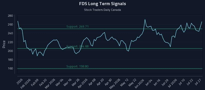 FDS