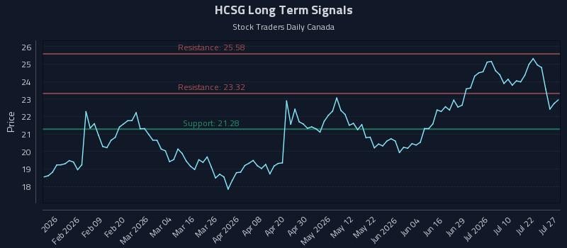 HCSG Long Term Analysis for July 27 2026