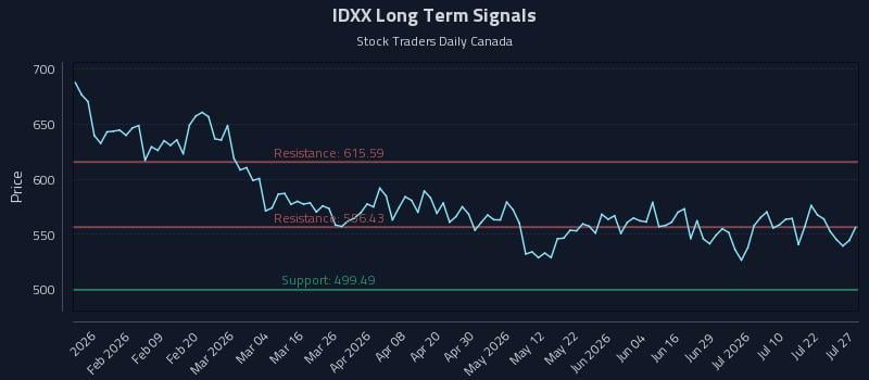IDXX