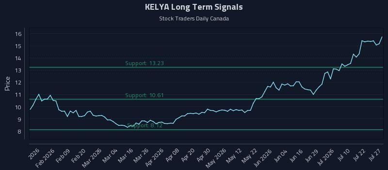 KELYA