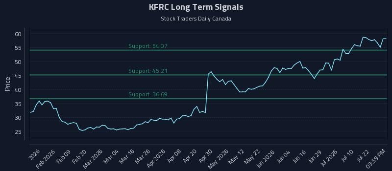 KFRC Long Term Analysis for July 27 2026