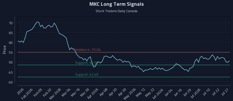 MKC