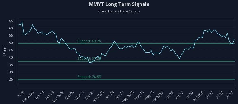 MMYT