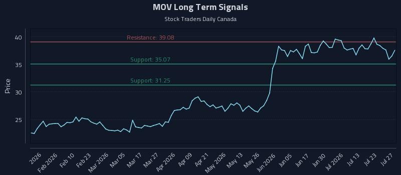 MOV