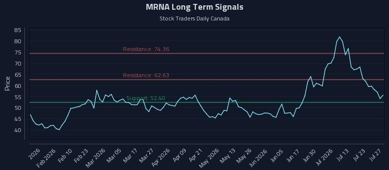 MRNA