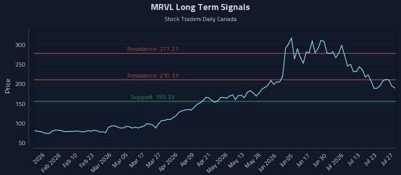 MRVL