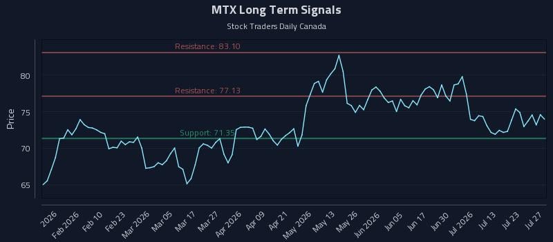 MTX