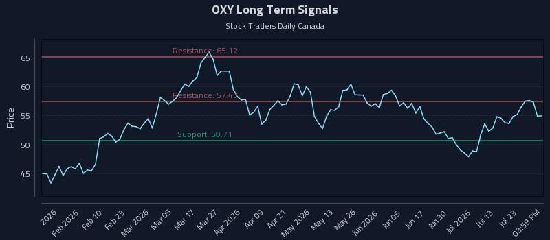 OXY