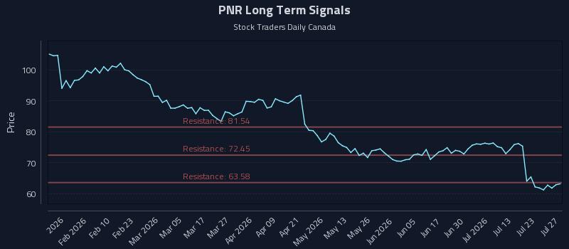 PNR