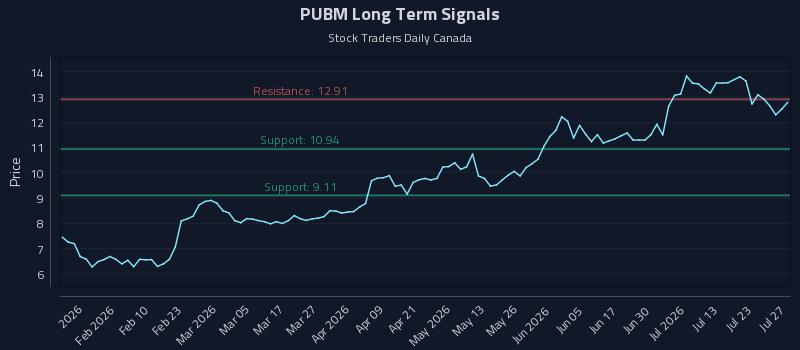 PUBM