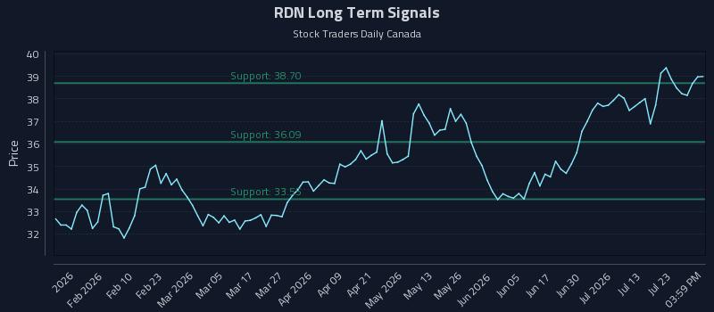 RDN