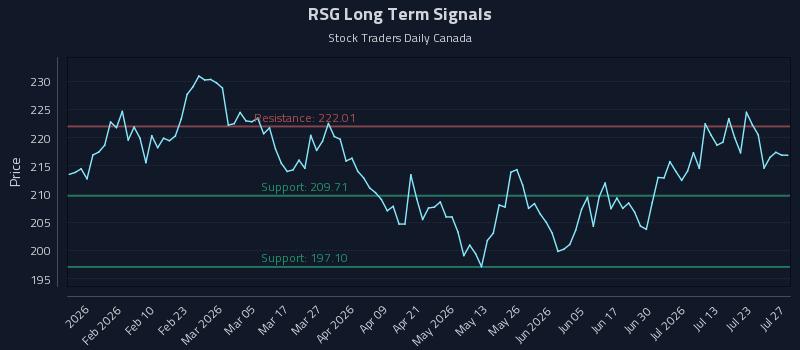 RSG