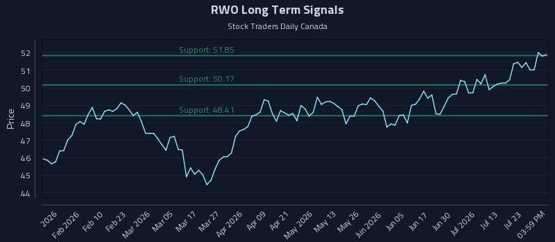 RWO