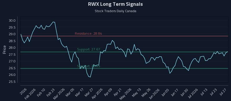 RWX