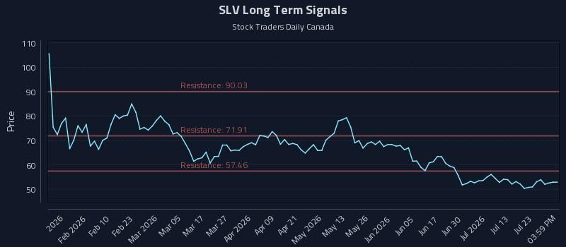 SLV