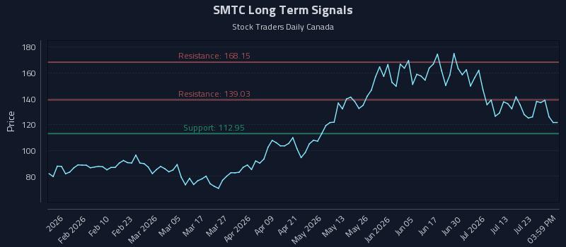 SMTC