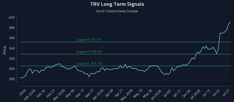 TRV
