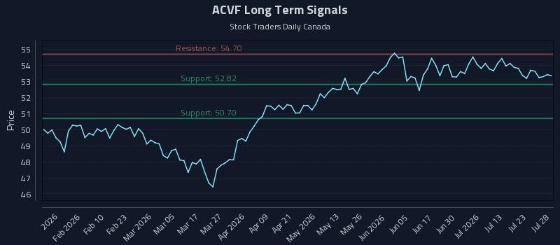 ACVF Long Term Analysis for July 28 2026 ACVF Long Term Analysis for July 28 2026