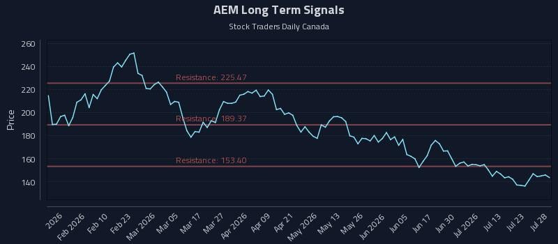 AEM