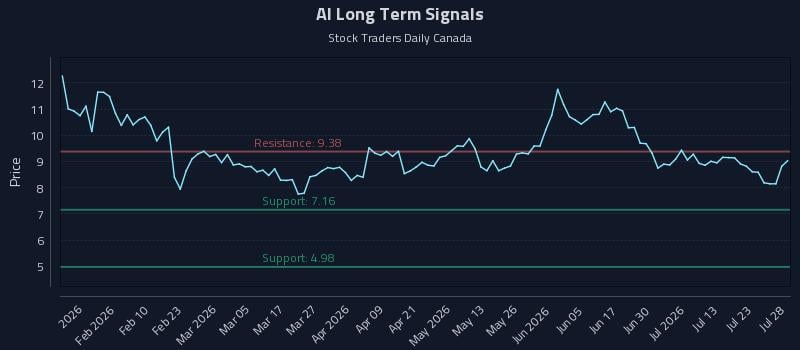 AI Long Term Analysis for July 28 2026