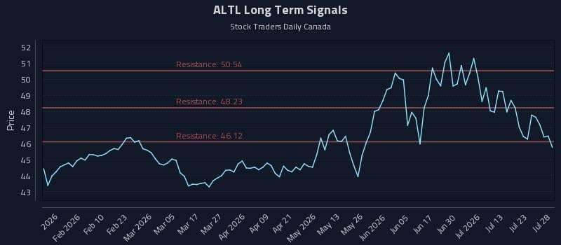 ALTL Long Term Analysis for July 28 2026