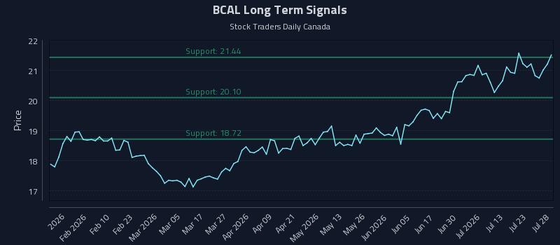 BCAL