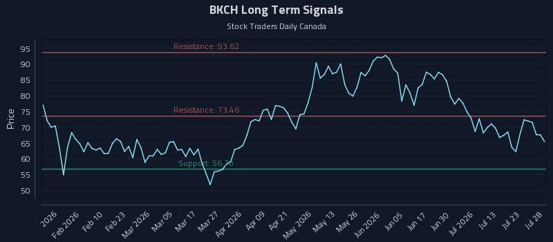 BKCH