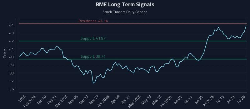 BME Long Term Analysis for July 28 2026