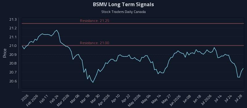 BSMV