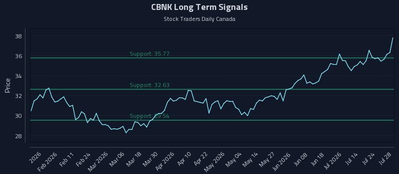 CBNK