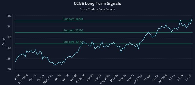 CCNE