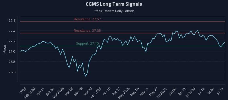 CGMS Long Term Analysis for July 29 2026 CGMS Long Term Analysis for July 29 2026