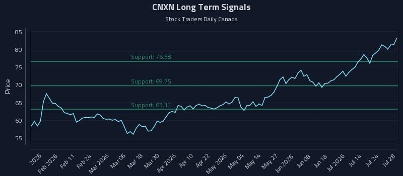 CNXN