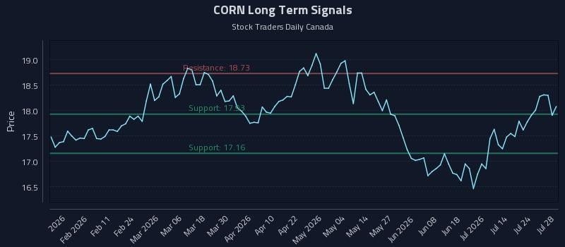 CORN