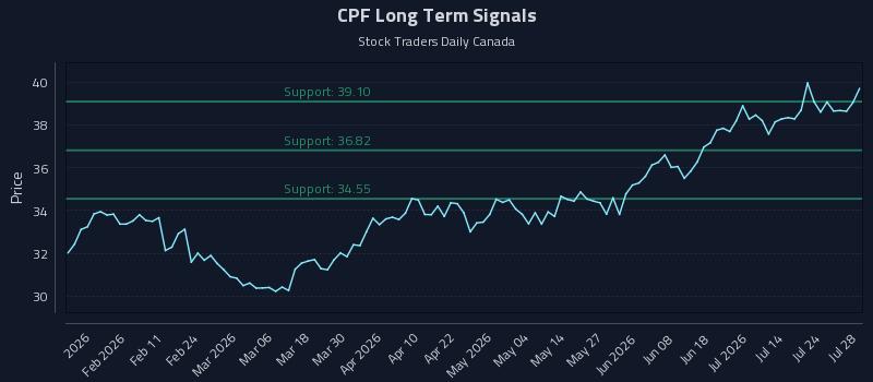 CPF