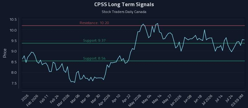 CPSS Long Term Analysis for July 29 2026 CPSS Long Term Analysis for July 29 2026