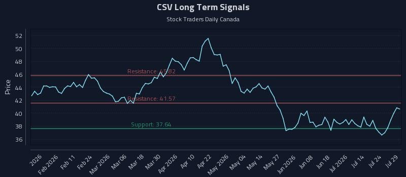 CSV