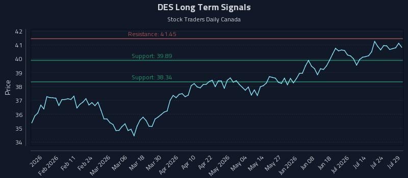 DES Long Term Analysis for July 29 2026