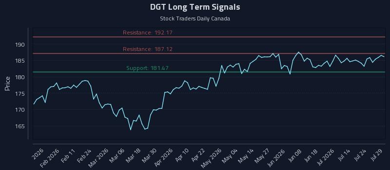 DGT