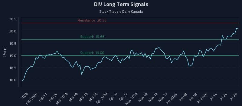 DIV Long Term Analysis for July 29 2026
