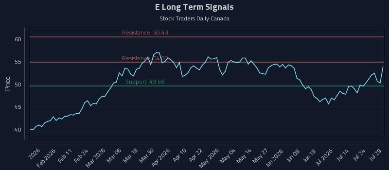 E Long Term Analysis for July 29 2026 E Long Term Analysis for July 29 2026