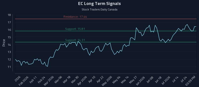 EC Long Term Analysis for July 29 2026 EC Long Term Analysis for July 29 2026