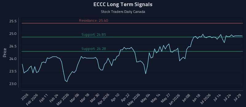 ECCC Long Term Analysis for July 29 2026 ECCC Long Term Analysis for July 29 2026