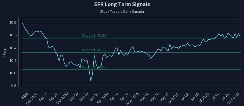 EFR Long Term Analysis for July 29 2026 EFR Long Term Analysis for July 29 2026