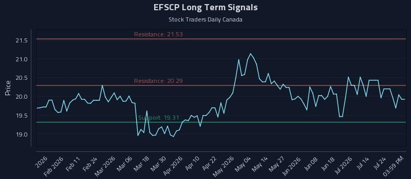 EFSCP Long Term Analysis for July 29 2026
