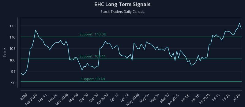 EHC
