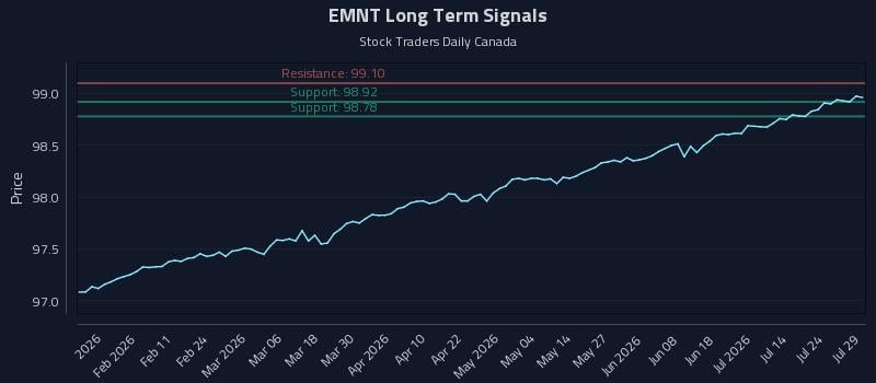 EMNT Long Term Analysis for July 29 2026
