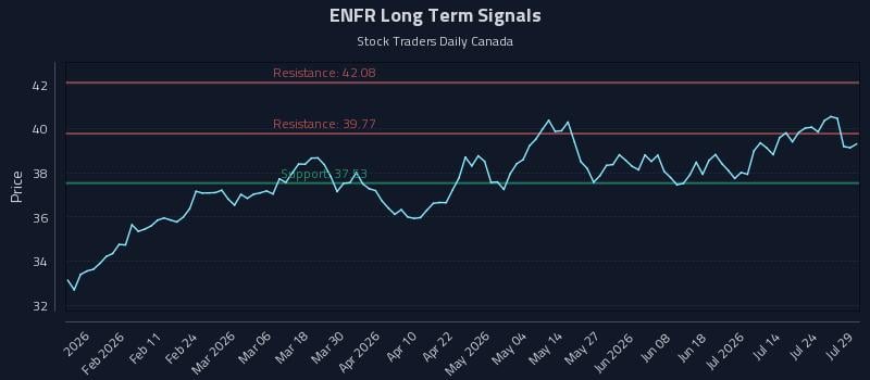 ENFR Long Term Analysis for July 29 2026