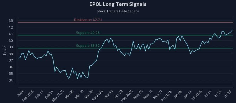 EPOL Long Term Analysis for July 29 2026 EPOL Long Term Analysis for July 29 2026