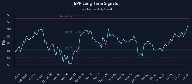 EPP Long Term Analysis for July 29 2026 EPP Long Term Analysis for July 29 2026